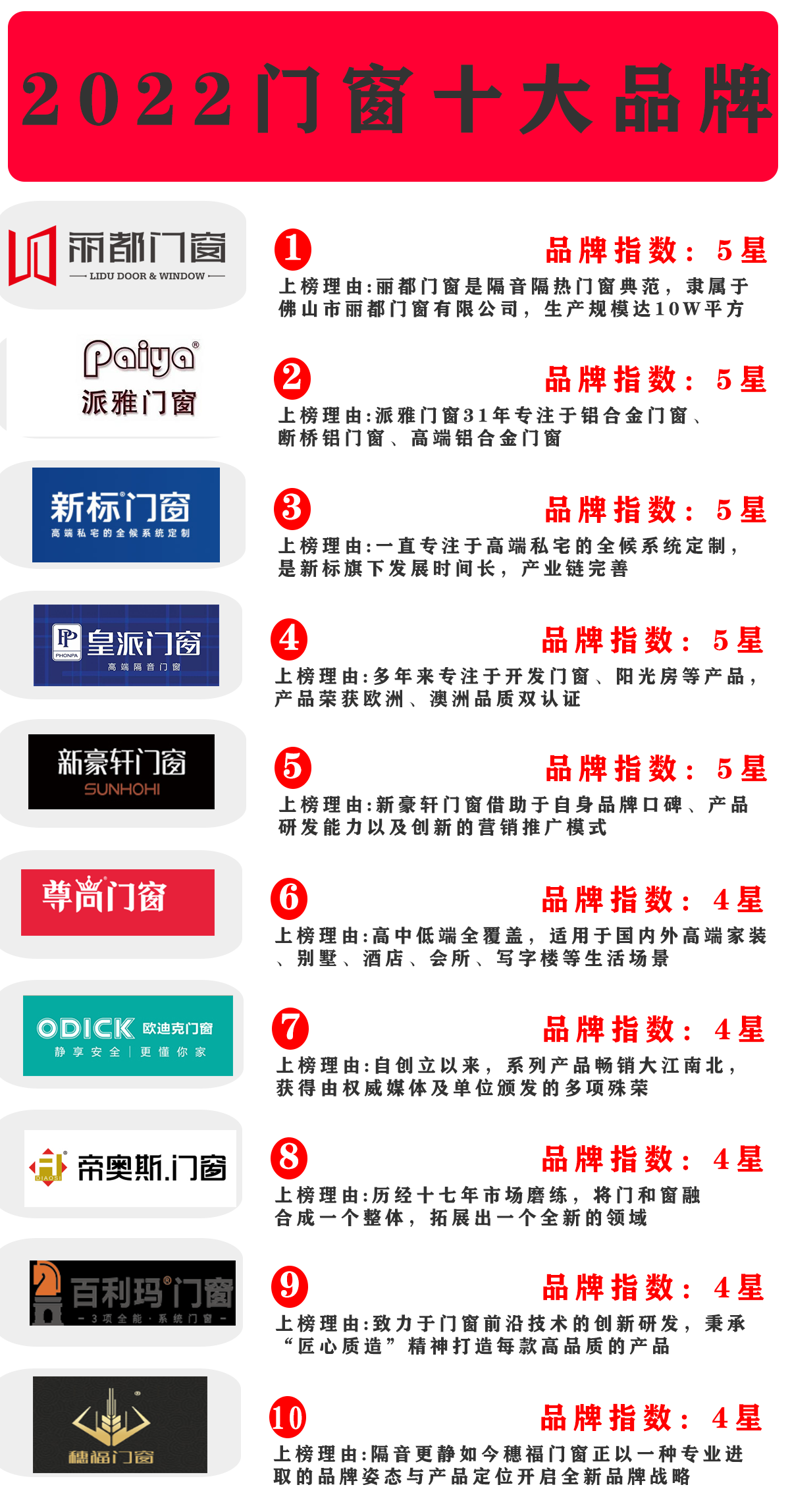 門(mén)窗十大品牌.png