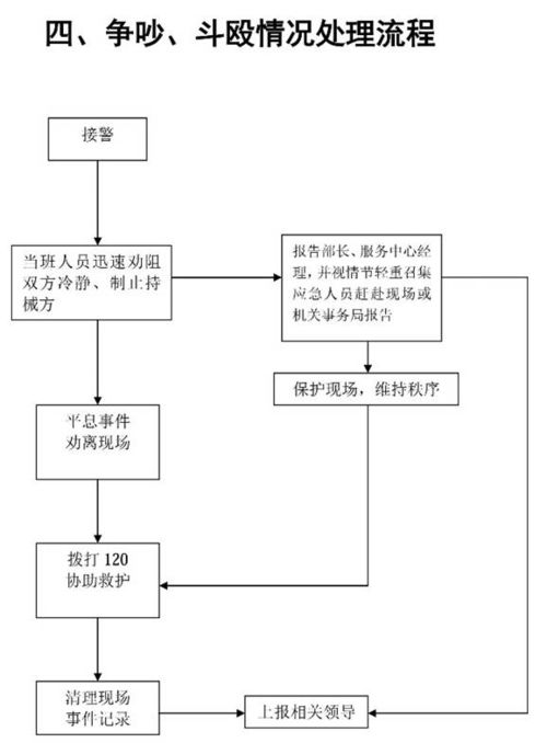 物業管理應急方案中的保潔服務流程圖解析