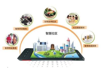 卓越軟件物業(yè)管理系統 企業(yè)開源節(jié)流的智能引擎